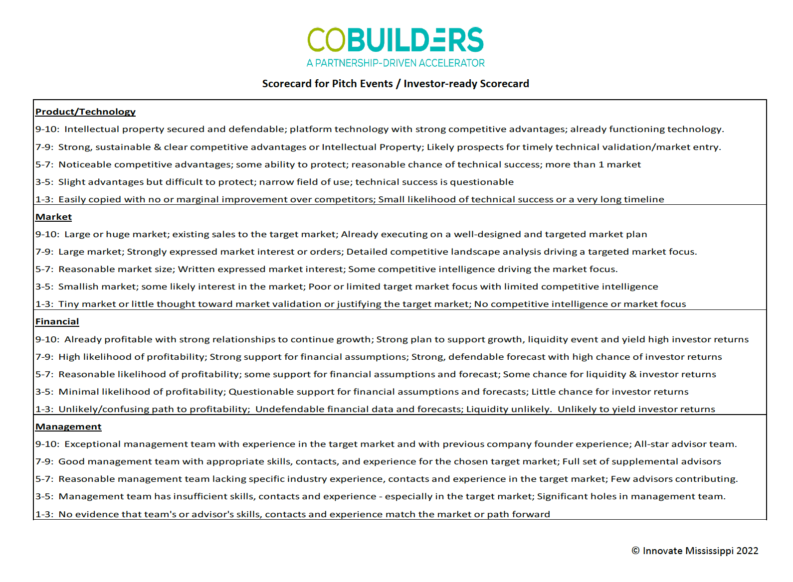 CoBuilders Scorecard